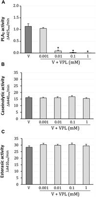 Action of Varespladib (LY-315920), a Phospholipase A2 Inhibitor, on the Enzymatic, Coagulant and Haemorrhagic Activities of Lachesis muta rhombeata (South-American Bushmaster) Venom